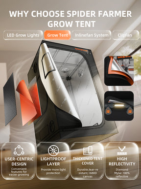 Spider Farmer Komplettset 120x120x200 cm Growbox Kit SF4000 LED mit Geschwindigkeitsregler
