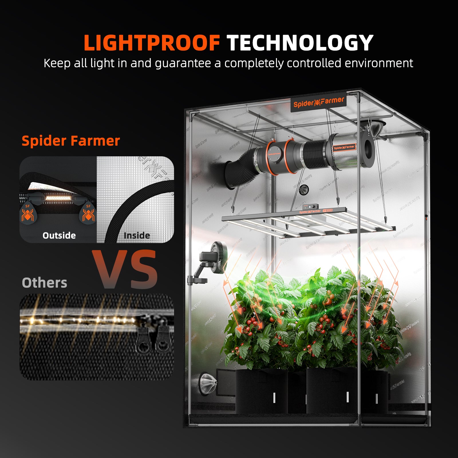 Spider Farmer Growbox 150x150x200 cm Indoor Growzelt