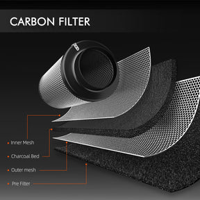 Spider-Farmer-4Filterkit-100mm-Abluftset-10