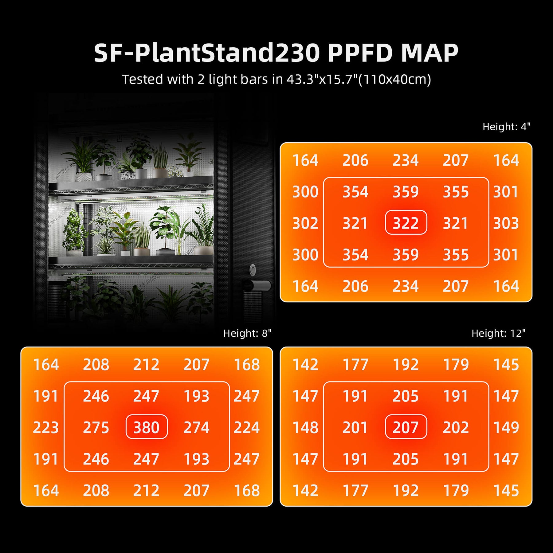Spider-Farmer-6-Tier-Plant-Stand-With-1680D-grow-tent-PPFD