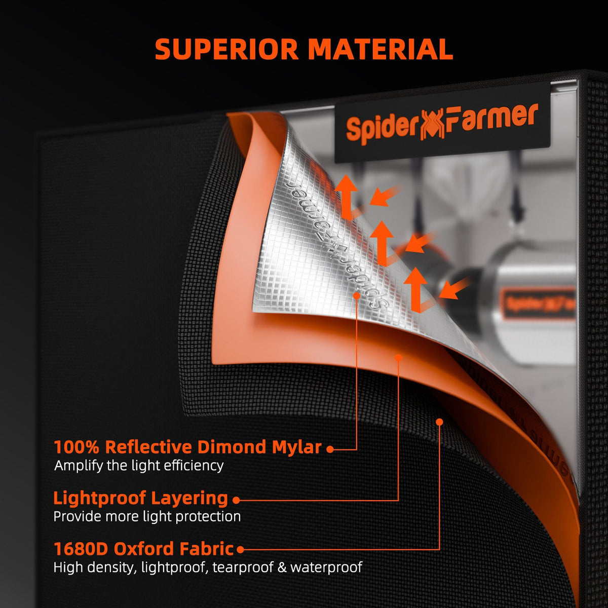 Spider Farmer Growbox 90x90x180 cm Indoor Growzelt