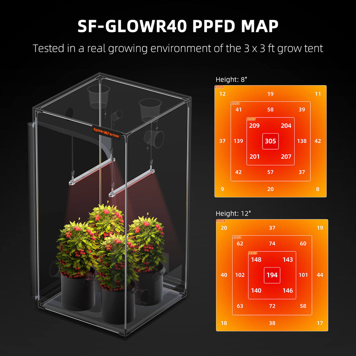 Spider Farmer GlowR40 Deep Red LED Zusatzbeleuchtung
