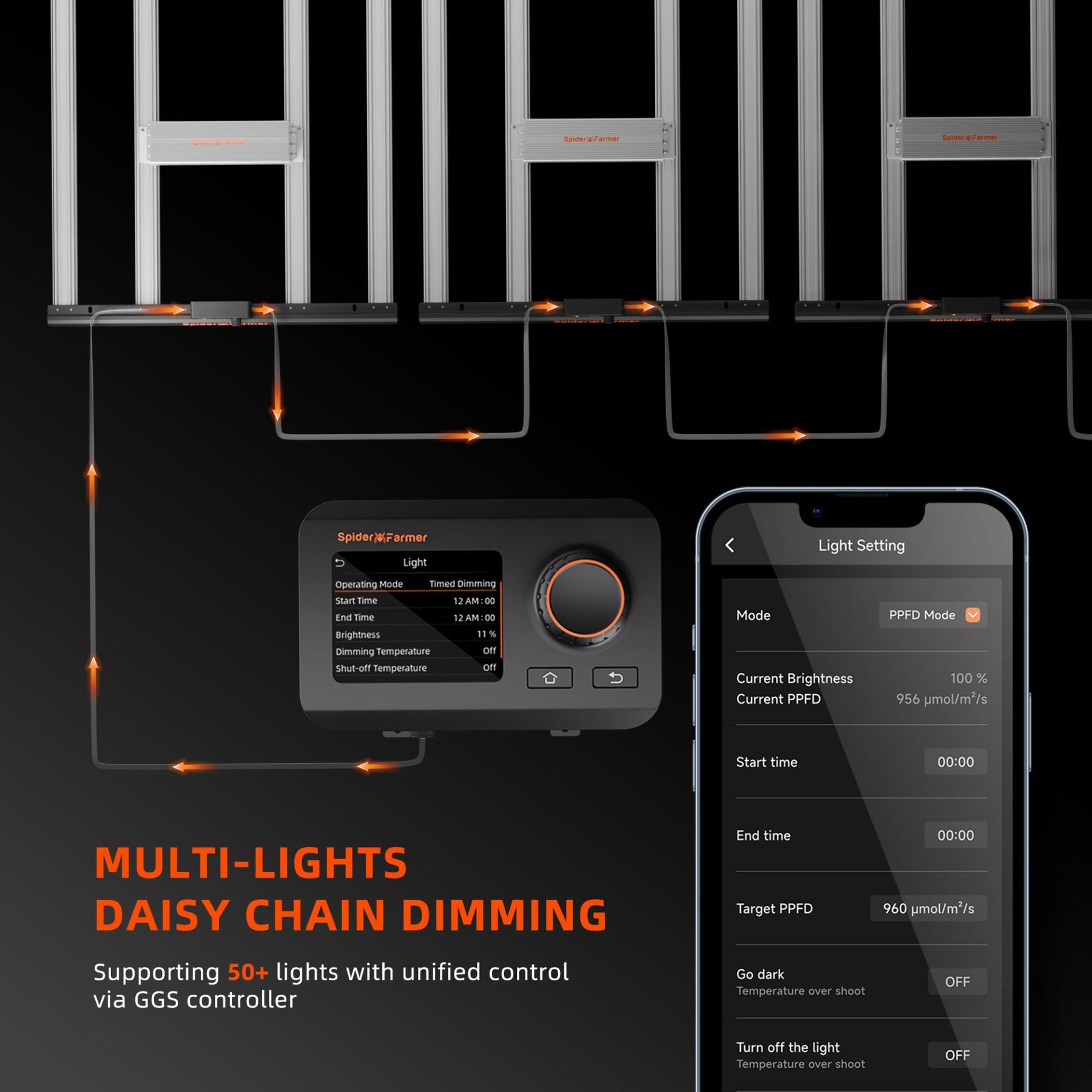 Spider Farmer G1000W EVO LED Grow Lampe 1000W Vollspektrum