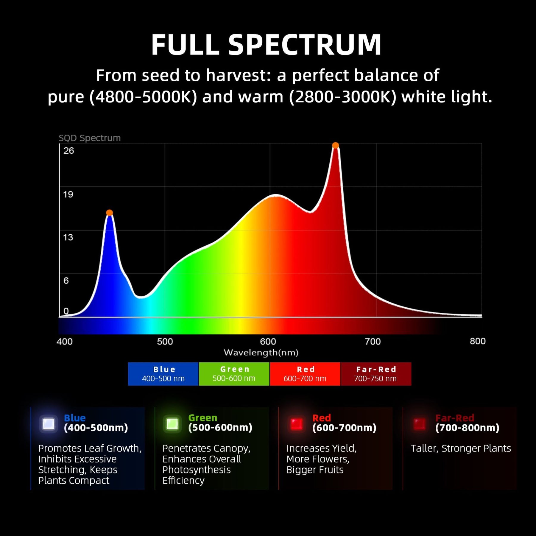 Spider Farmer G1000W EVO LED Grow Lampe 1000W Vollspektrum