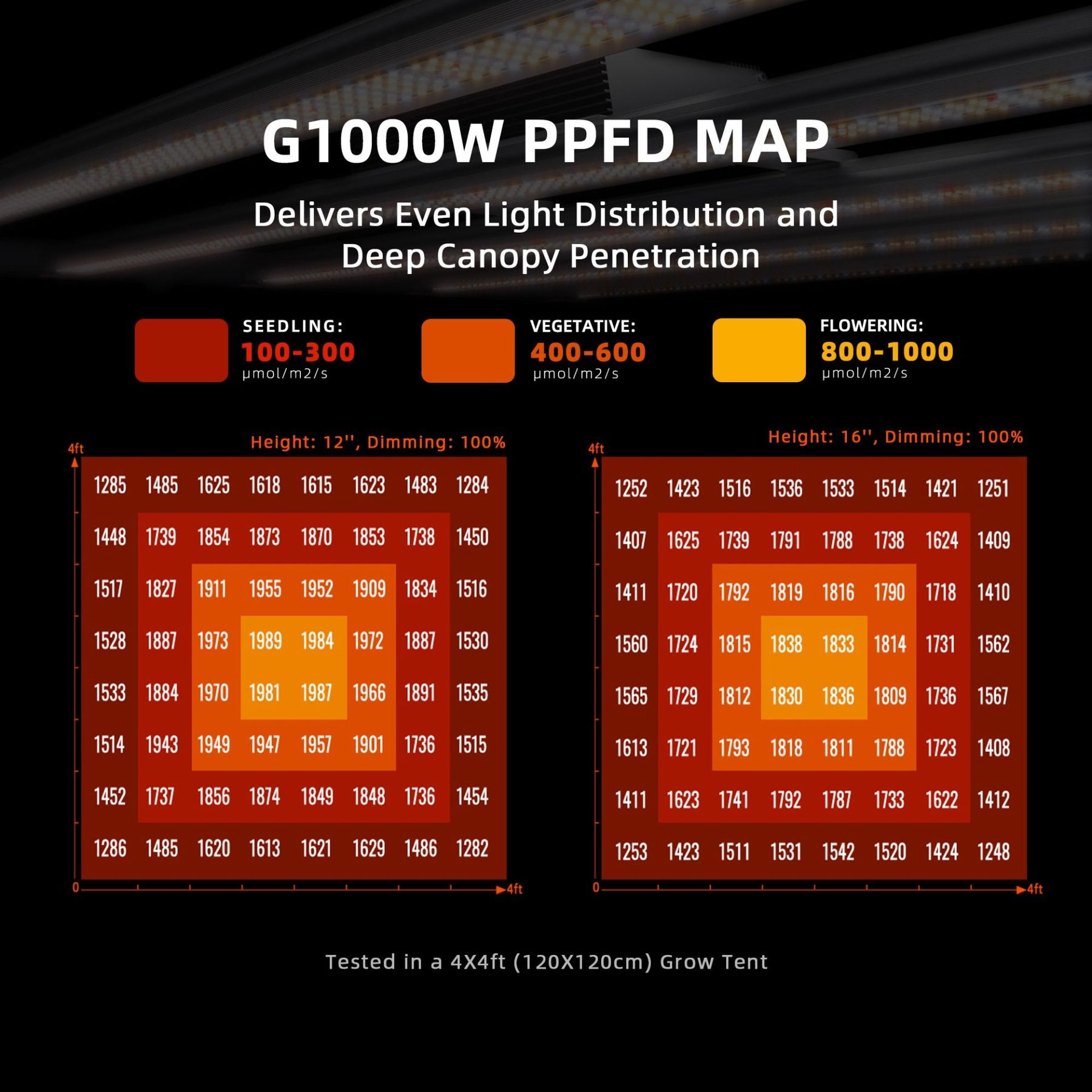 Spider Farmer G1000W EVO LED Grow Lampe 1000W Vollspektrum