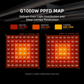 Spider Farmer G1000W EVO LED Grow Lampe 1000W Vollspektrum