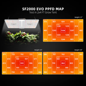 Spider Farmer SF2000 EVO LED 200 Watt