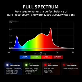 Spider Farmer G3000 EVO LED Grow Lampe 300W Vollspektrum