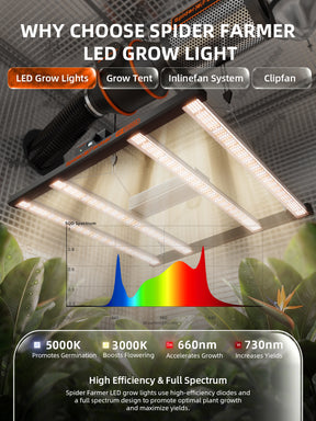 Spider Farmer Komplettset 90x90x180 cm Growbox G3000 LED mit Geschwindigkeitsregler