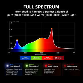 Spider Farmer G4500 EVO LED Grow Lampe 320W Vollspektrum