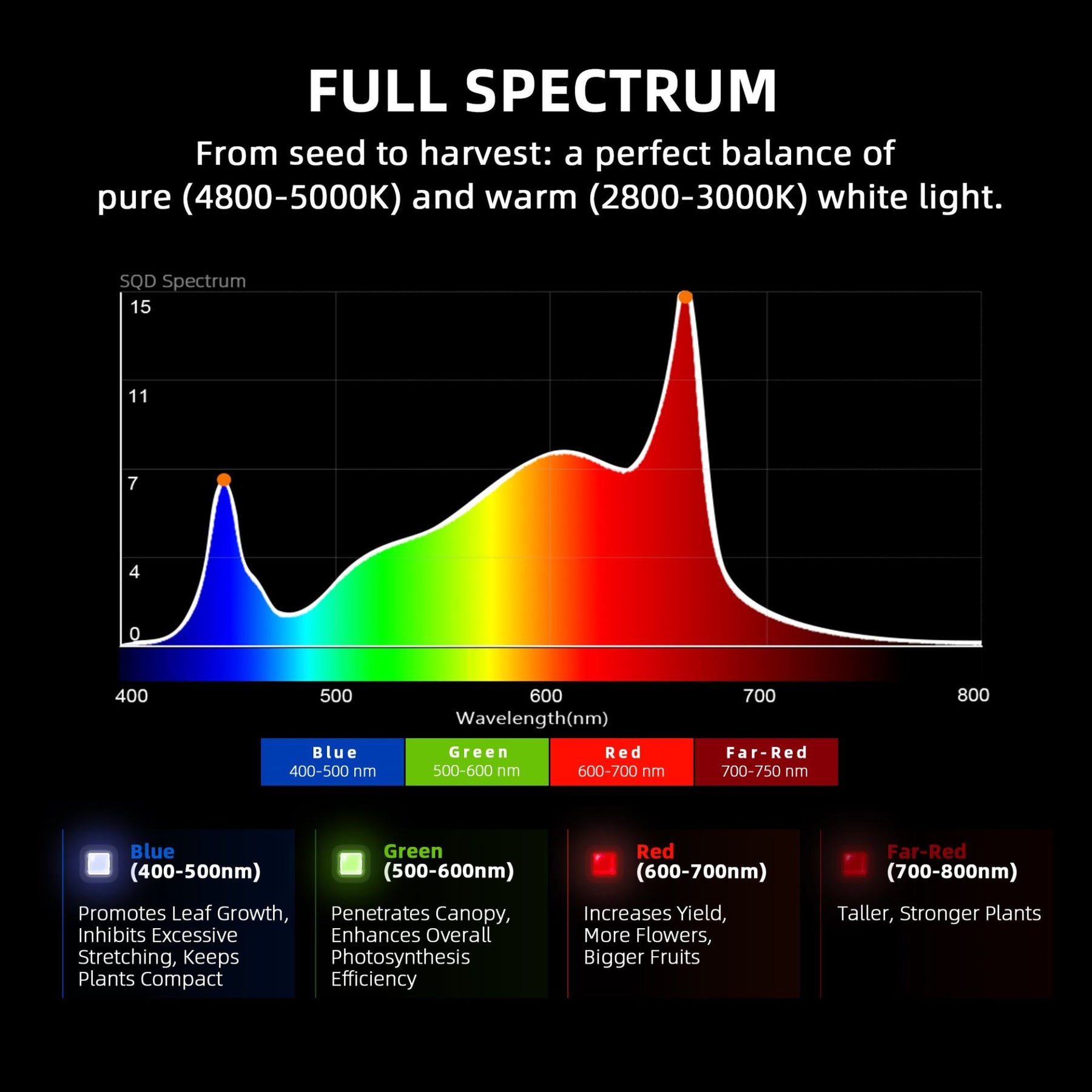 Spider Farmer G5000 EVO LED Grow Lampe 480W Vollspektrum