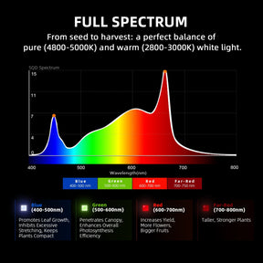 Spider Farmer G5000 EVO LED Grow Lampe 480W Vollspektrum