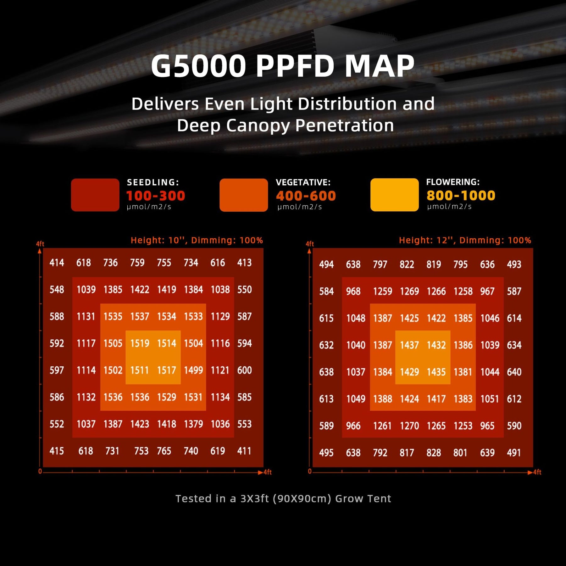 Spider Farmer G5000 EVO LED Grow Lampe 480W Vollspektrum