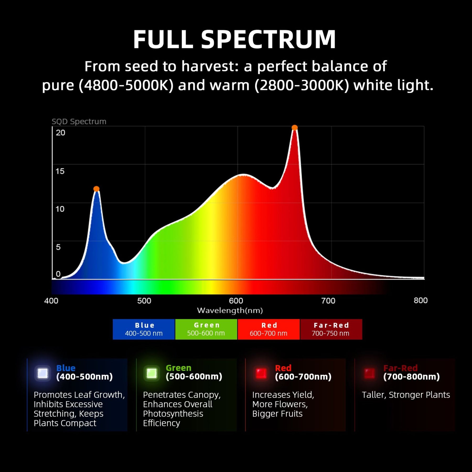Spider Farmer G8600 EVO LED Grow Lampe 860W Vollspektrum