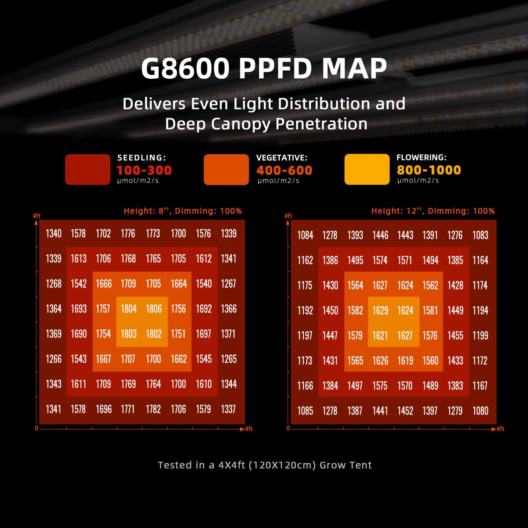 Spider Farmer G8600 EVO LED Grow Lampe 860W Vollspektrum