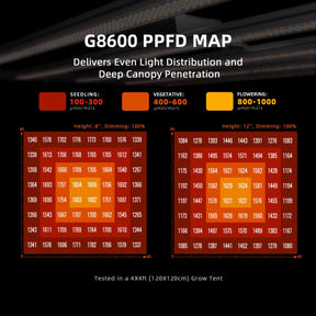 Spider Farmer G8600 EVO LED Grow Lampe 860W Vollspektrum