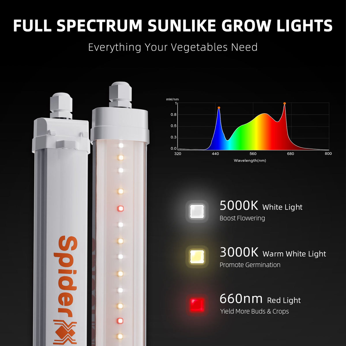 Spider-Farmer-Glow30-LED-Vollspektrum-3