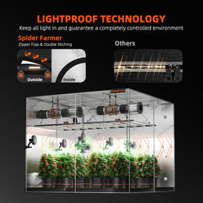 Spider Farmer Growbox 240x240x200 cm Indoor Growzelt XXL
