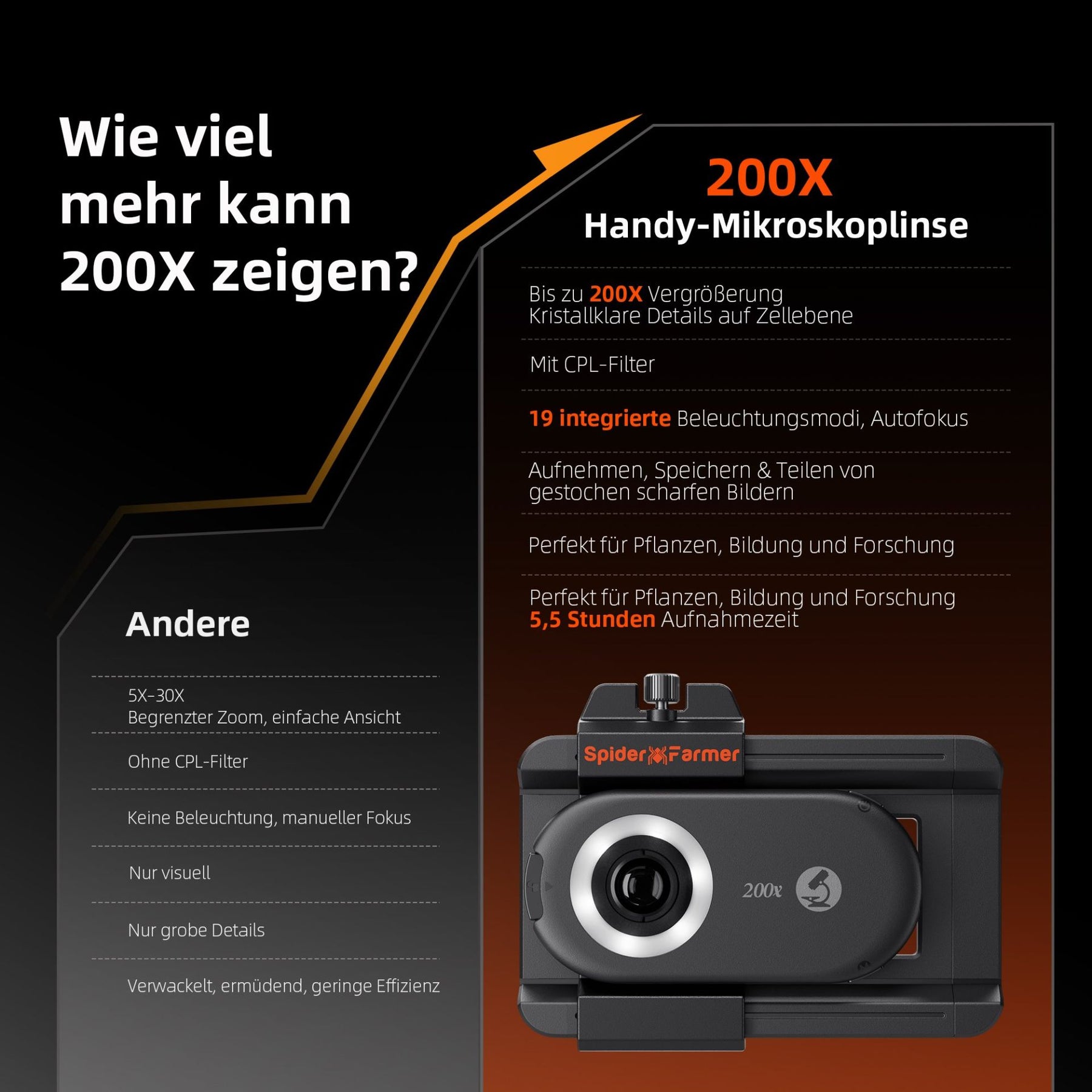 Spider Farmer 200x Mikroskop Lupe für Smartphone