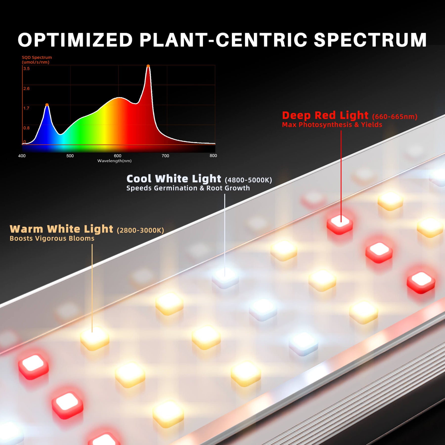 Spider Farmer SE1500 LED Grow Lampe 150W Vollspektrum
