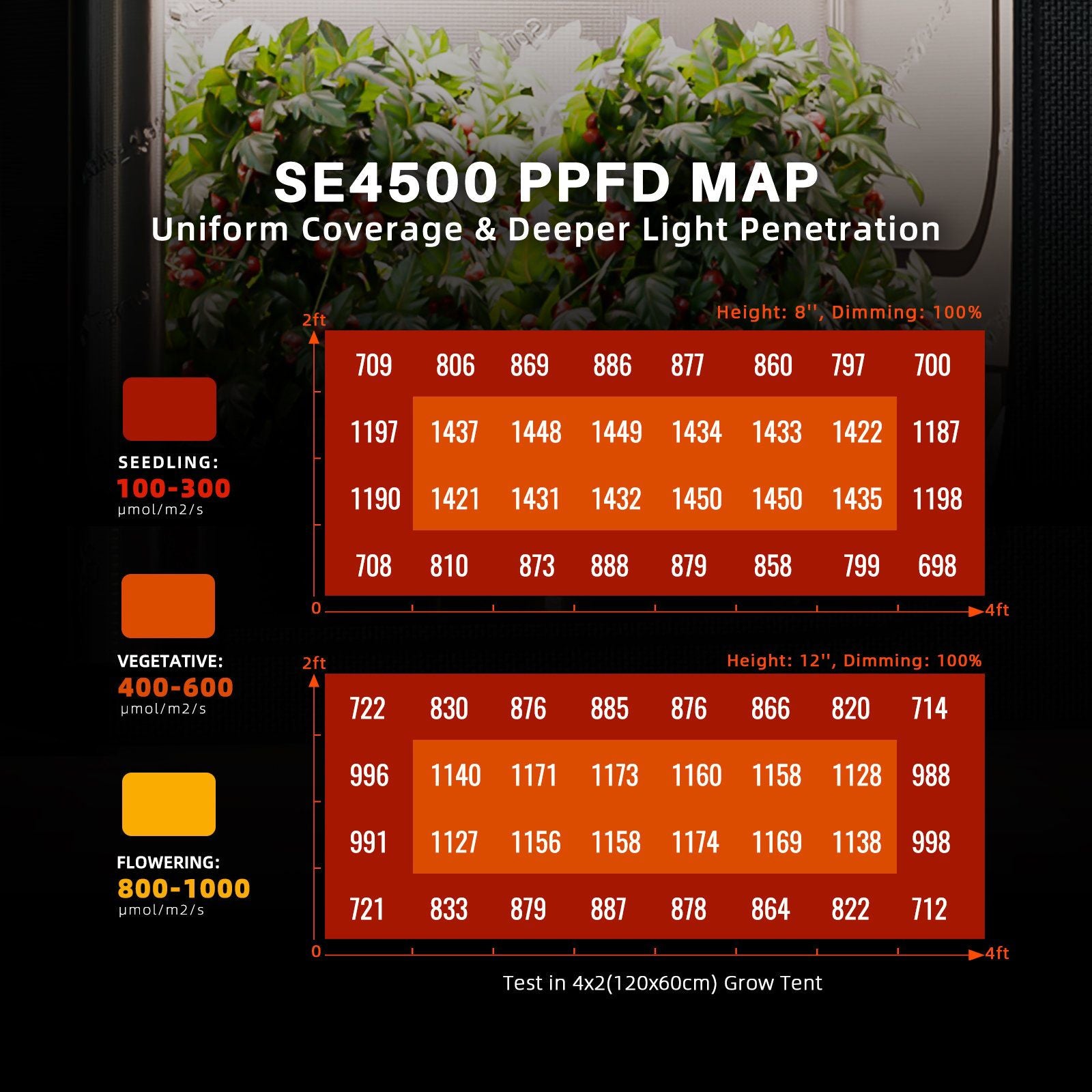Spider Farmer SE4500 EVO LED Grow Lampe 320W Vollspektrum
