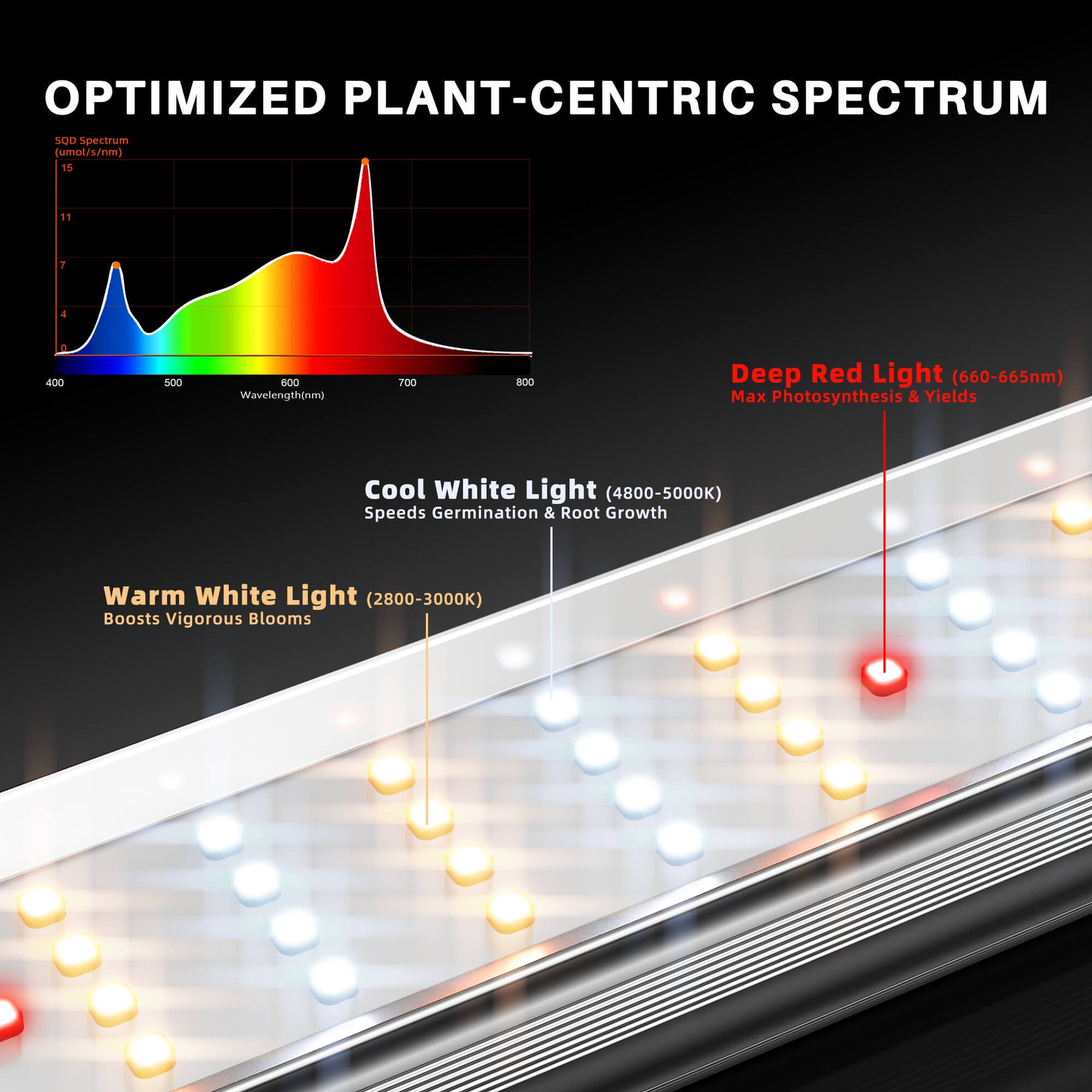 Spider Farmer SE4500 LED Grow Lampe 320W Vollspektrum