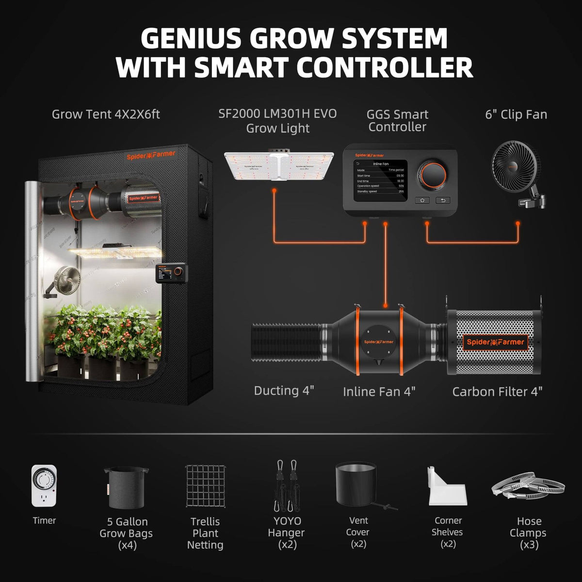Spider Farmer Komplettset 120x60x180 cm Growbox Kit SF2000 EVO mit GGS Controller