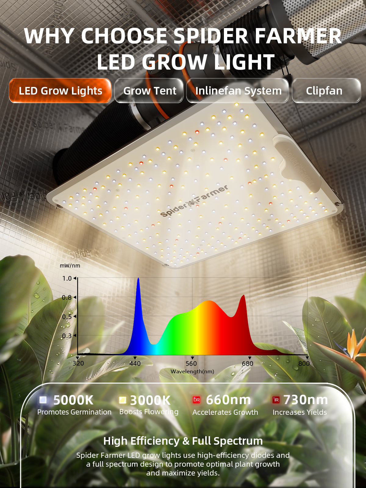 Spider Farmer Komplettset 70x70x160 cm Growbox Kit SF1000 mit GGS-Controller