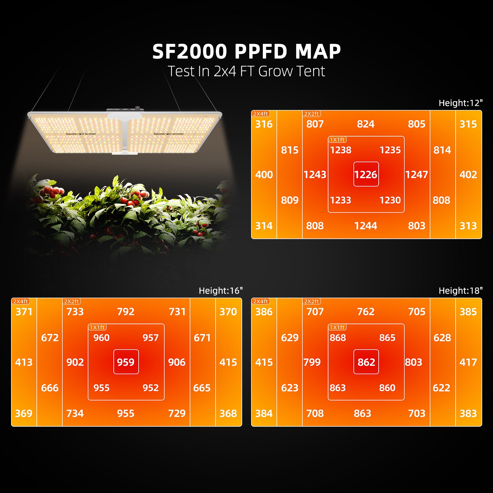 Spider Farmer SF2000 EVO LED 200 Watt