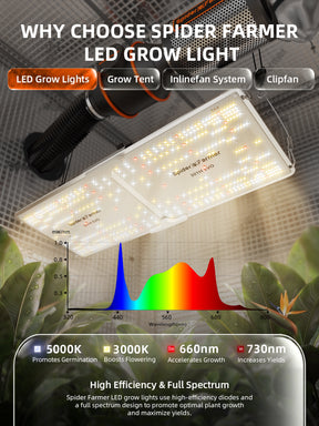 Spider Farmer Komplettset 120x60x180 cm Growbox Kit SF2000 LED mit Geschwindigkeitsregler