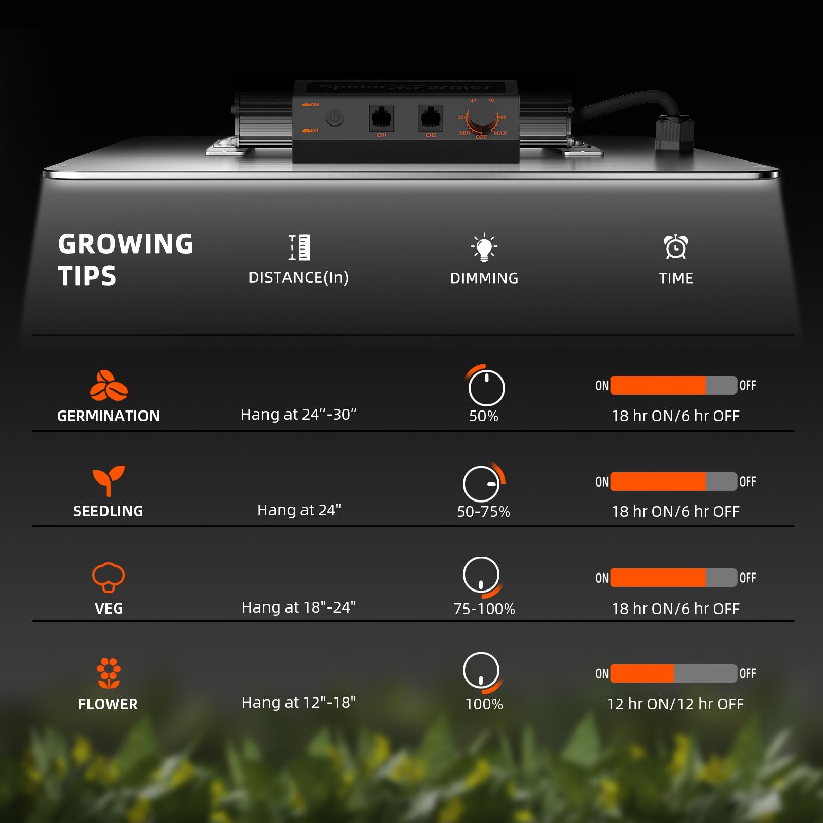 Spider-Farmer-SF4000-EVO-LED-Vollspektrum-Komplettset-120x120x200-5