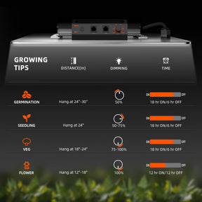 Spider-Farmer-SF4000-EVO-LED-Vollspektrum-Komplettset-120x120x200-5