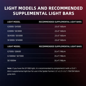 Spider Farmer Zusatzbeleuchtung UV und IR LED 46 Watt