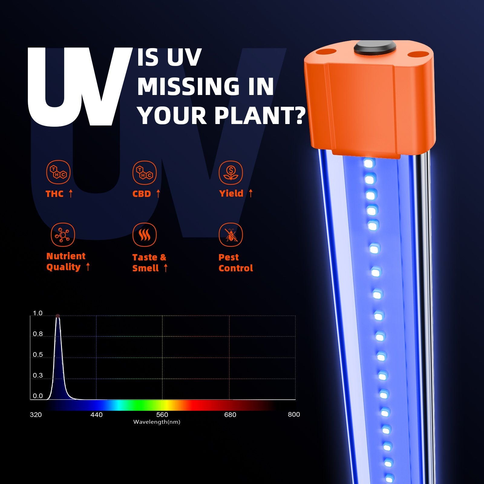 Spider Farmer Zusatzbeleuchtung UV und IR LED 46 Watt