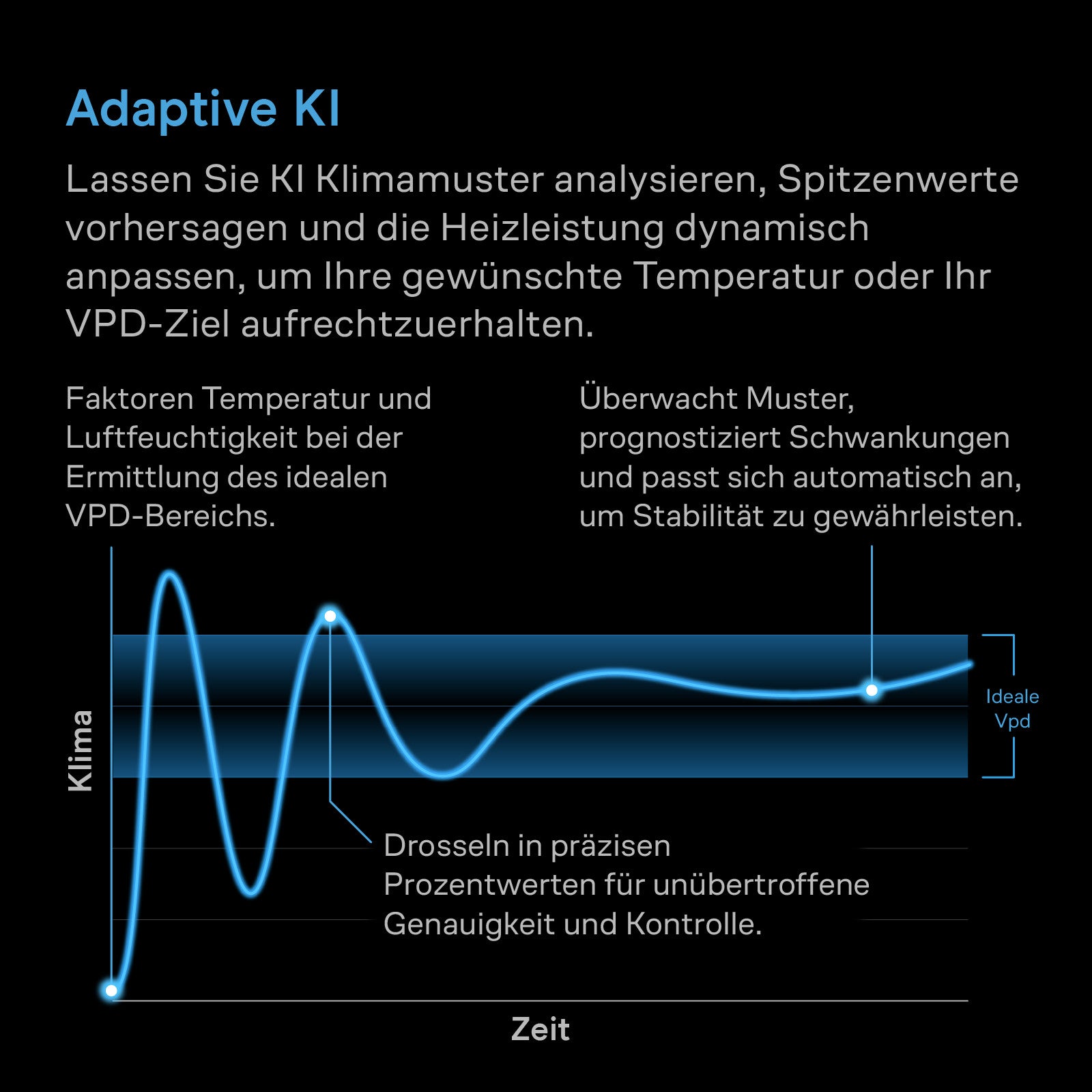 AC Infinity THERMOFORGE T7, 1000W-Heizgerät fürs Growzelt