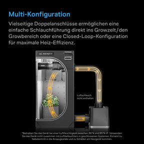 AC Infinity THERMOFORGE T7, 1000W-Heizgerät fürs Growzelt