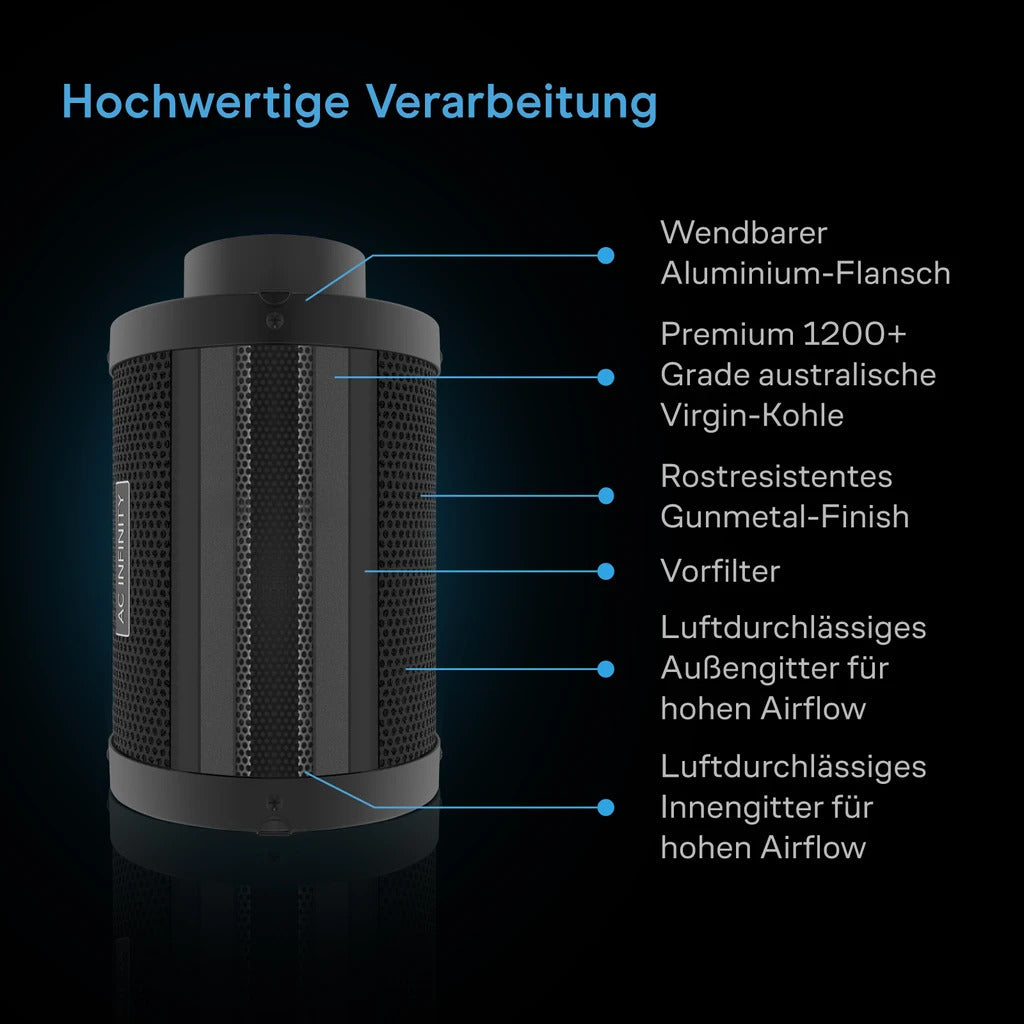 AC Infinity Luftfilter-Set S8 200mm, 1230 m³/h mit Geschwindigkeitsregler