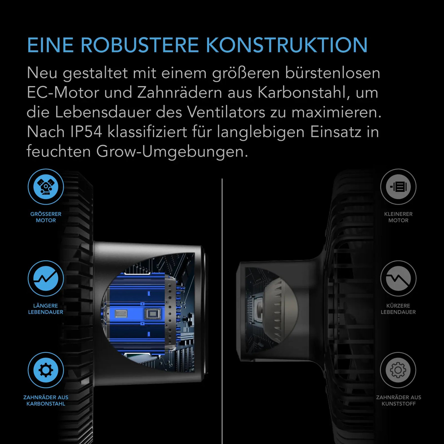 AC Infinity CLOUDRAY A6 Gen 2 oszillierender Growzelt Ventilator