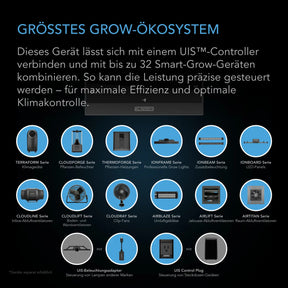 AC Infinity CLOUDRAY A6 Gen 2 oszillierender Growzelt Ventilator