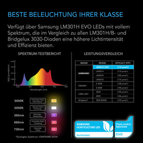 AC Infinity IONFRAME EVO10 LED Lampe 1000W