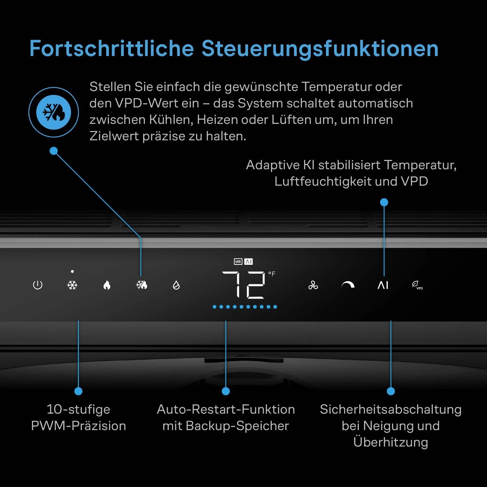 AC Infinity TERRAFORM 9 All-in-One Klimagerät 9.000 BTU