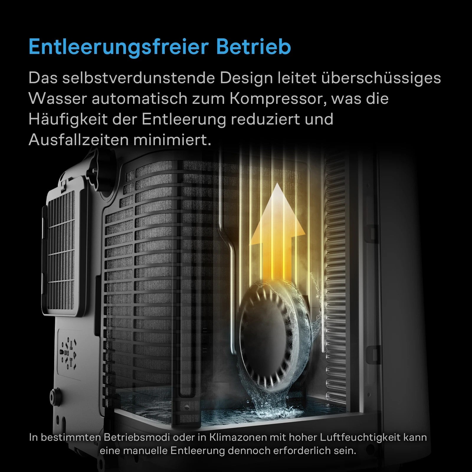 AC Infinity TERRAFORM 9 All-in-One Klimagerät 9.000 BTU