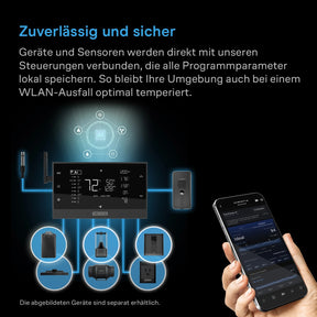 AC Infinity TERRAFORM 9 All-in-One Klimagerät 9.000 BTU