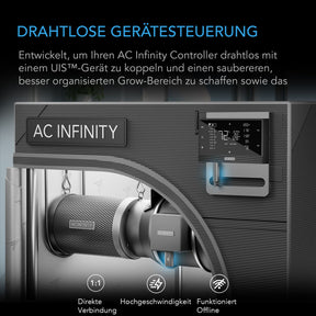 AC Infinity UIS Wireless Kit – Sender und Empfänger Set (2er-Pack)
