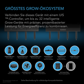 AC Infinity UIS Wireless Kit – Sender und Empfänger Set (2er-Pack)