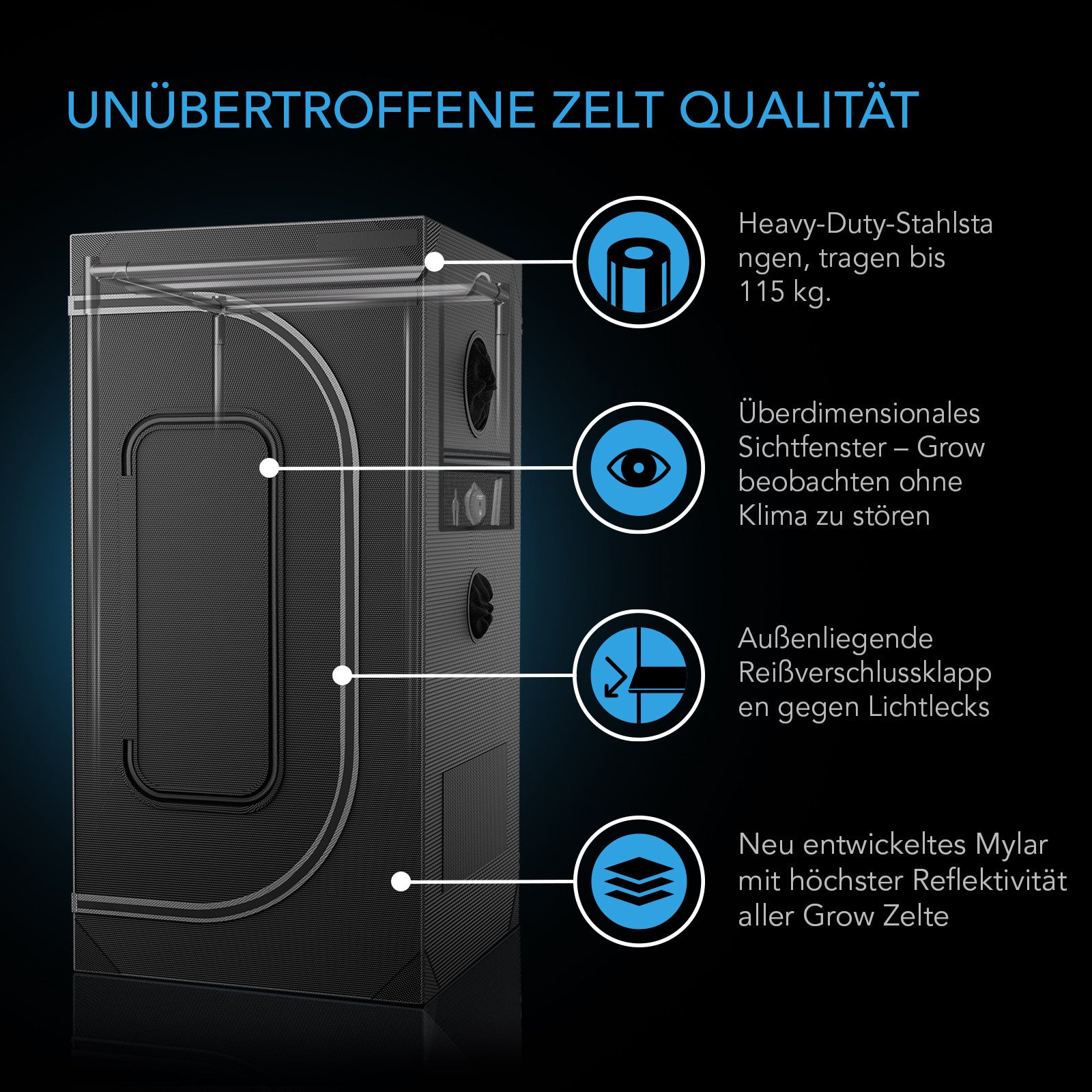 AC Infinity Komplettset 120x120x200 cm 4 Pflanzen-Set mit AI+ Controller