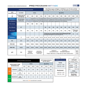 Athena Pro Fade Flushlösung 3,79L