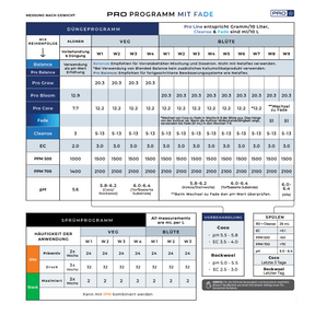 Athena Pro Fade Flushlösung 3,79L