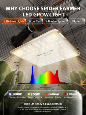 Spider Farmer Komplettset 70x70x160 cm Growbox Kit SF1000 LED mit Geschwindigkeitsregler