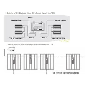 Lumatek LED Daisy Chain Kabel 0-10V zu RJ Ethernet für Zeus und Controller